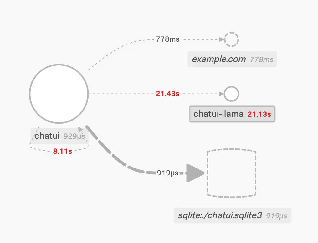 Observability Meets Security: Tracing that Connection